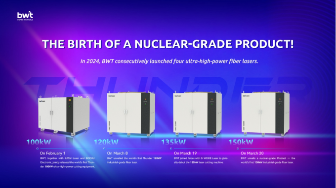 últimas noticias de la compañía sobre ¡El nacimiento de un producto de grado nuclear! BWT presenta el primer láser de fibra industrial de 150 kW del mundo  1